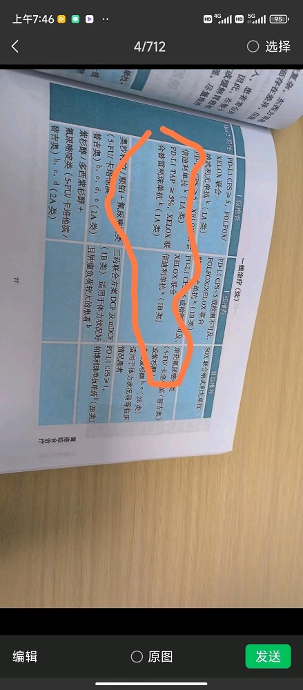 想问下圈起来这个药物怎么样